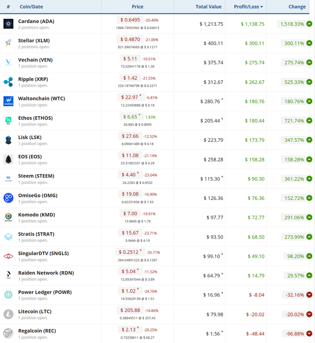 Screenshot-2018-1-16 Manage and track your cryptocurrency portfolio.png