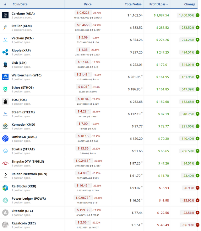 Screenshot-2018-1-16 Manage and track your cryptocurrency portfolio(1).png