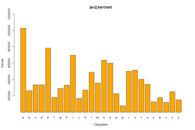 a-z barchart.jpeg