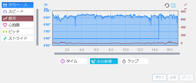 running20180117graph.png