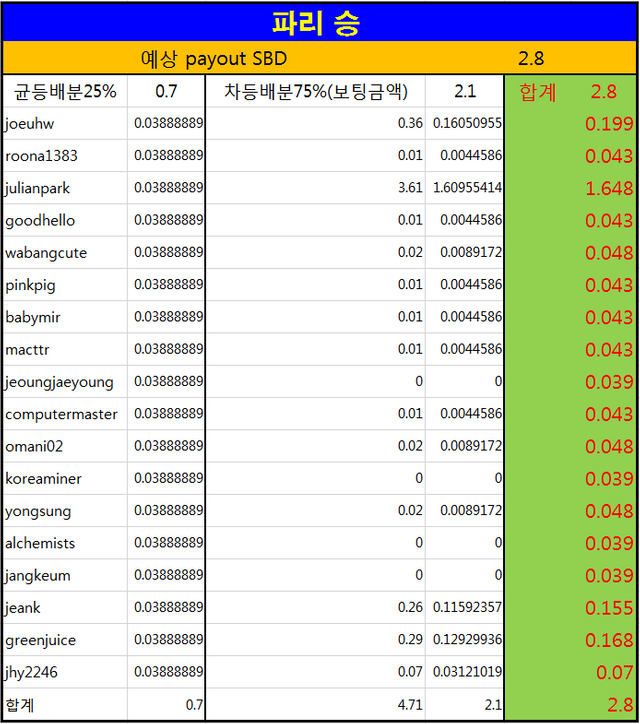 제13회라자토 보상.PNG