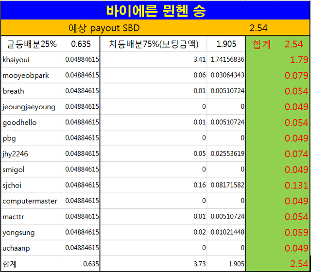 제9회라자토 보상.PNG