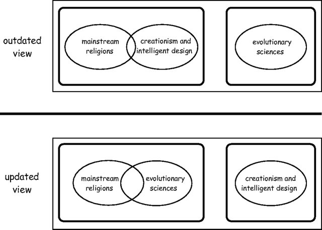 creationism_vs_science.jpg