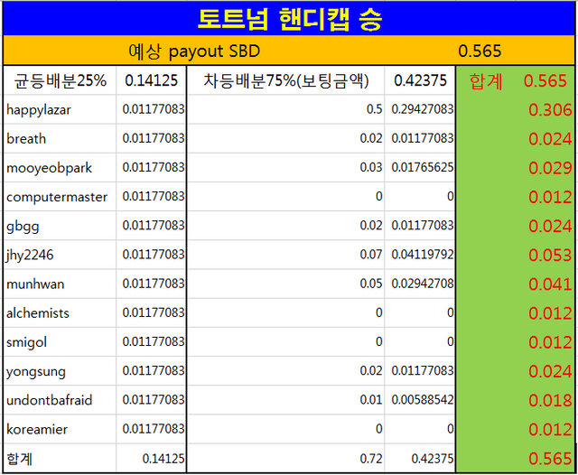 제10회라자토 보상.PNG