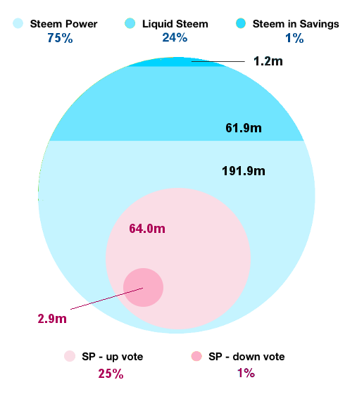 steem breakdown - Jan 18.png