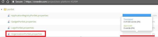 exo platform portlet organizationporlet.properties 0%.jpg