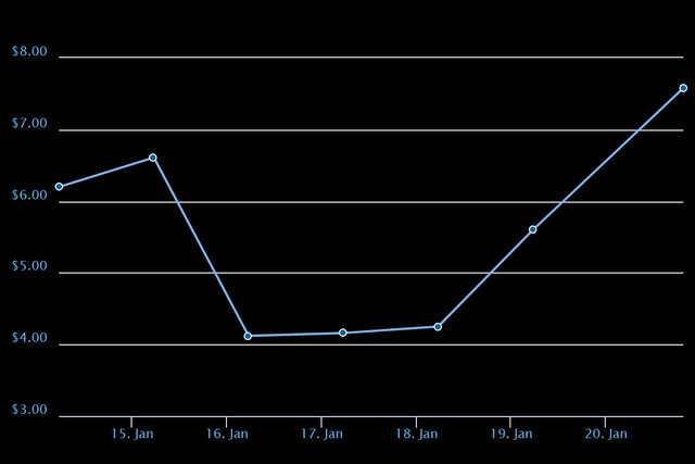 chart.jpeg