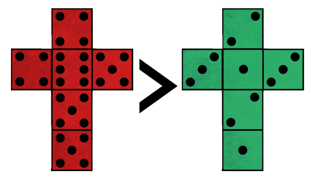 Die vs. Dice: Don't Chance the Difference