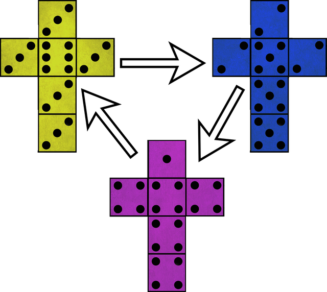 Mathematicians Roll Dice and Get Rock-Paper-Scissors