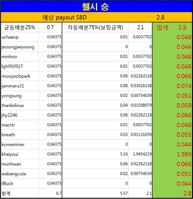 제14회라자토 보상.PNG