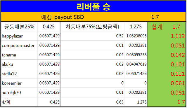 제11회라자토 보상.PNG