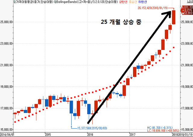 다우월봉.bmp