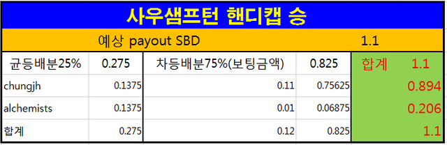 제16회라자토 보상.PNG