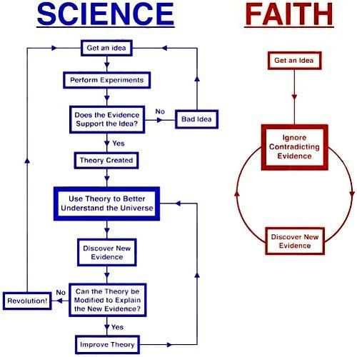 science and christianity coexist