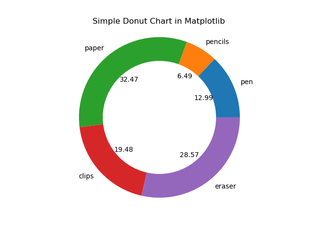 donut.png