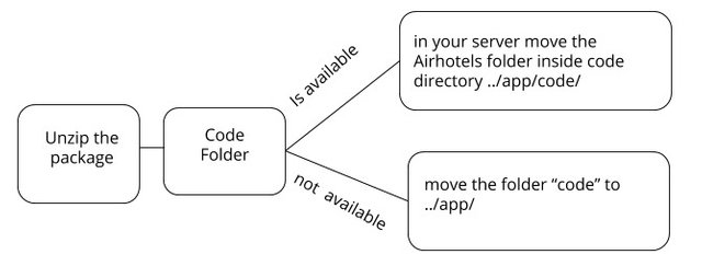 Apptha Airbnb clone script.jpg