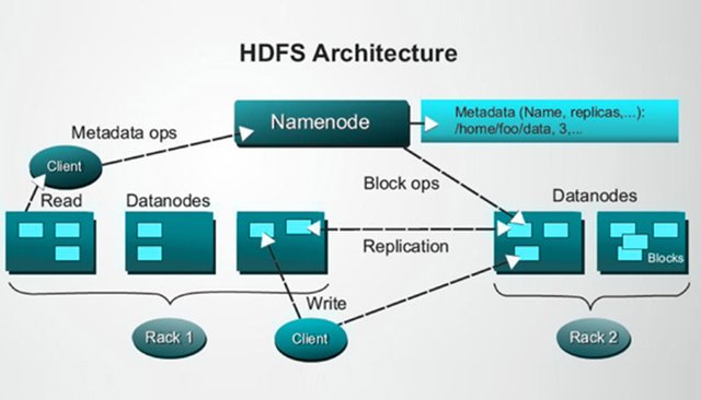Hadoop-Distributed-File-System.jpg