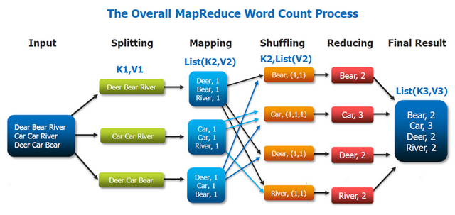 WordCount MapReduce Paradigm.PNG