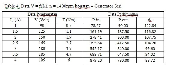 tabel Generator Seri.jpg