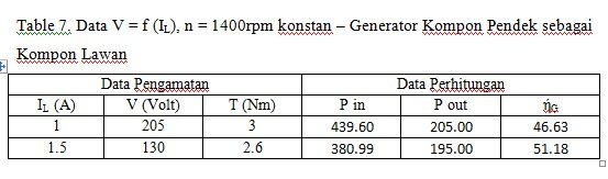 Table 7. Data V = f (IL), n = 1400rpm konstan – Generator Kompon Pendek sebagai Kompon Lawan.jpg