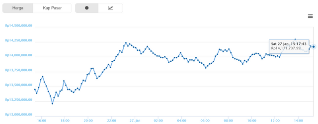 eth idr.png