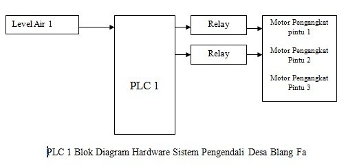 diagram hard wardware plc.jpg