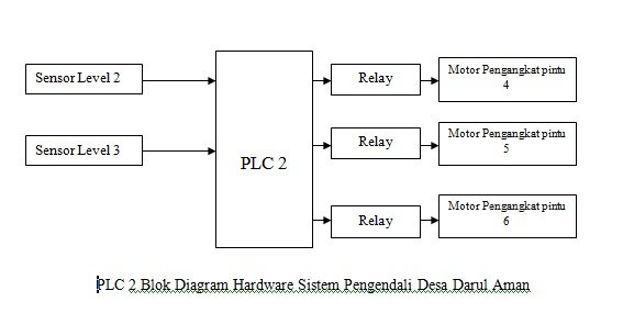 diagram hard wardware plc 1.jpg