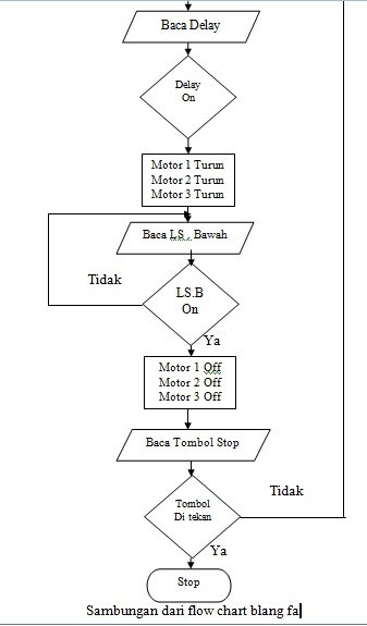 Flow chart blangfa 1.jpg