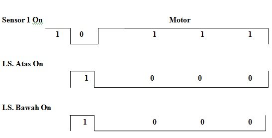 diagram waktu.jpg