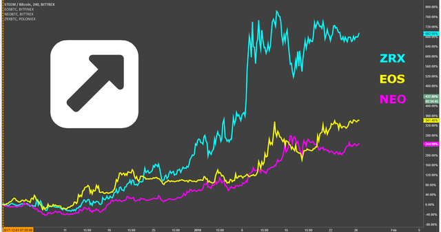 most-consistent-coins-cryptocurrencies-chart.png