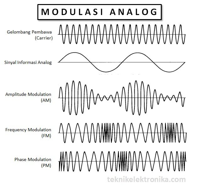 Pengertian-Modulasi-Analog-dan-jenis-jenis-modulasi-Analog.jpg