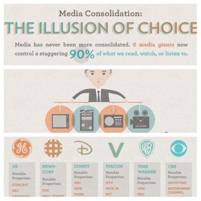 Media consolidation.jpg