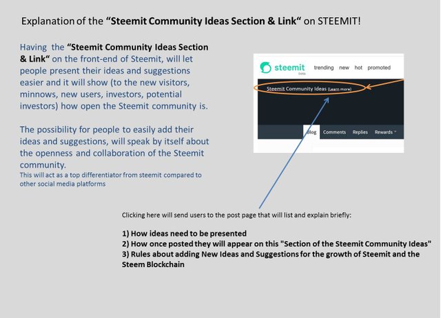 Steemit Community Ideas Section Link Suggestion - Explanation.jpg