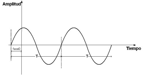 sinusoidal.jpg