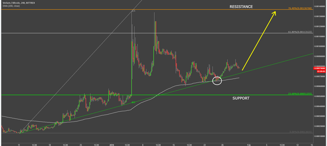 golem-coin-cryptocurrency-gntbtc-technical-analysis-chart.png