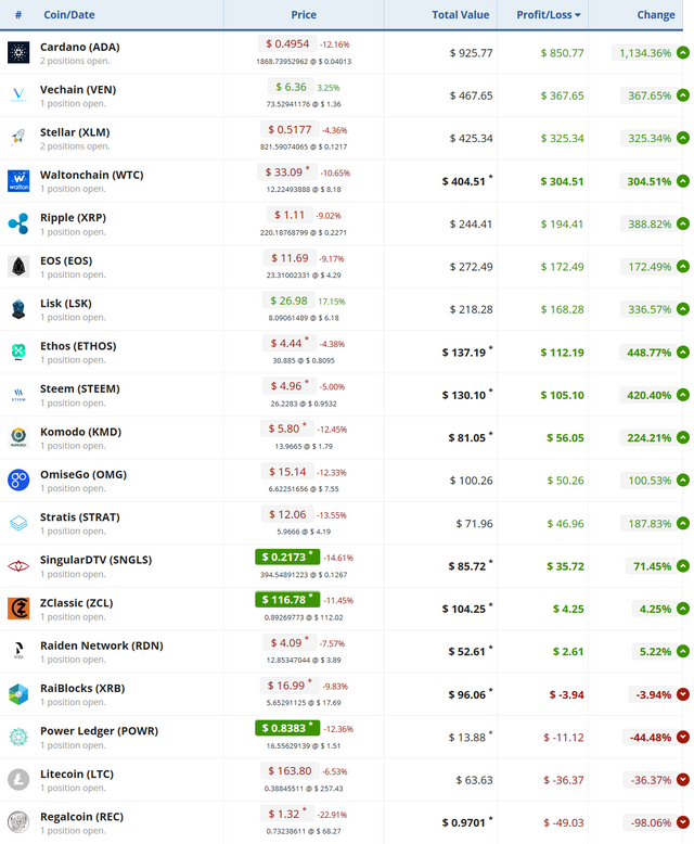 Screenshot-2018-1-31 Manage and track your cryptocurrency portfolio(1).png