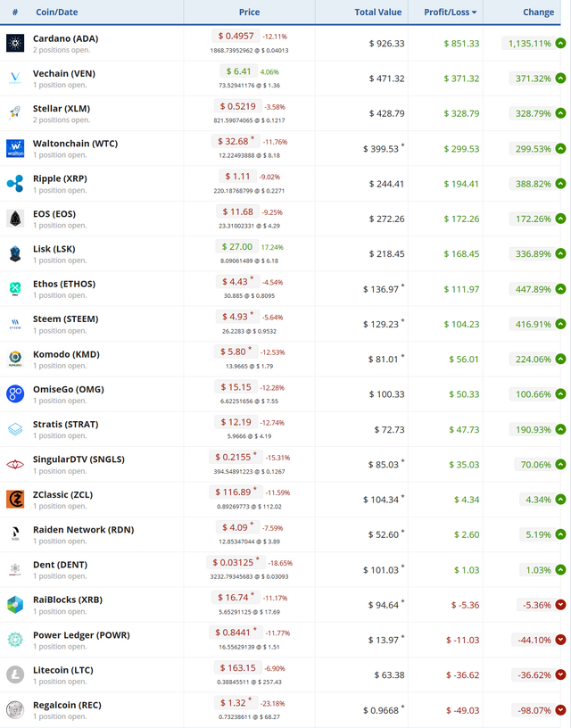 Screenshot-2018-1-31 Manage and track your cryptocurrency portfolio(3).png