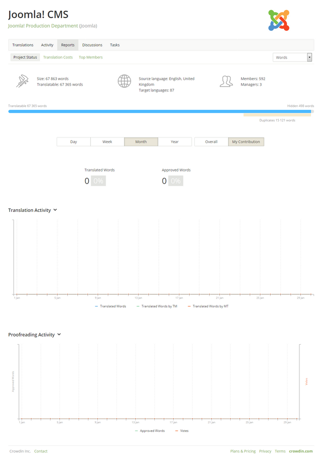 Opera Snapshot_2018-01-30_162056_crowdin.com.png