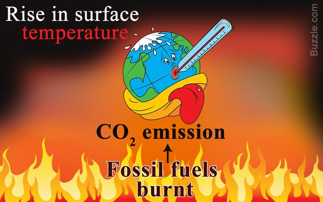 1200-327729-fossil-fuels-global-warming.jpg