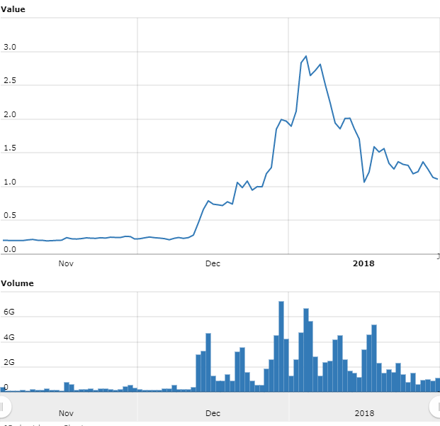 Worldcoinindex.png