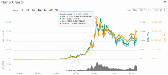 chart.png