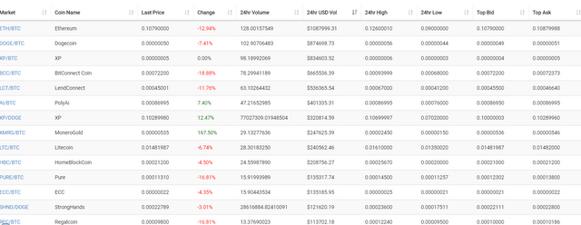 coinexchange interface.PNG