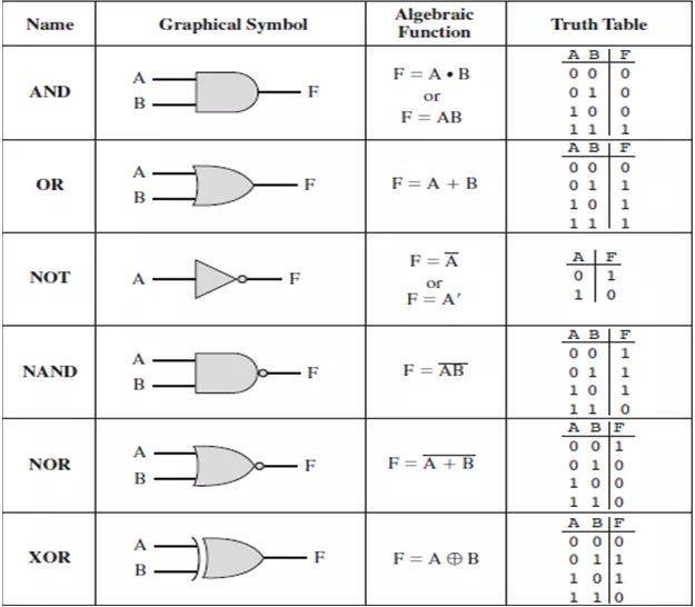 Basic-Logic-Gates.jpg