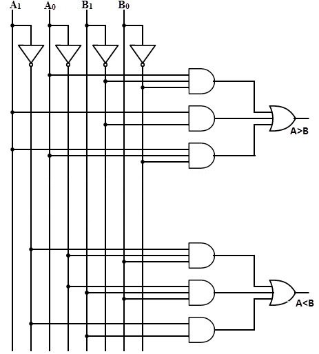 Two-Bit-Comparator-Logic-Diagram.jpg
