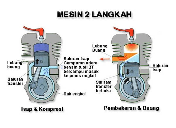 Ciri-Perbedaan-Motor-2-Tak.jpg