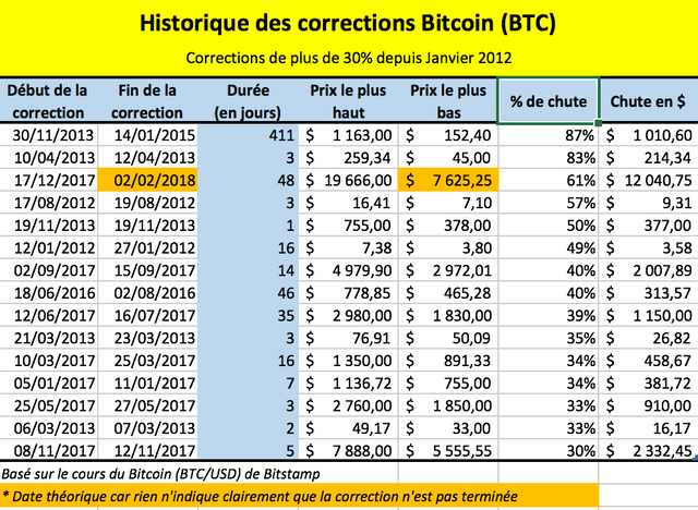 bitcoin_crash_history.png