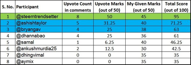 contest_result.jpg