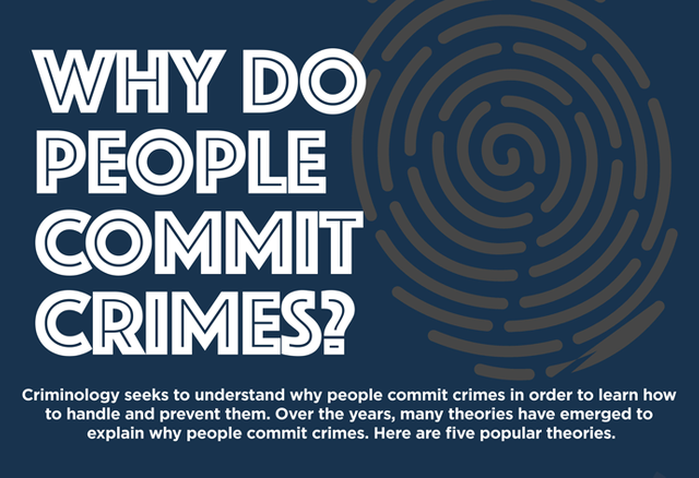 regis_infographic-thumb_varying-theories-on-crime_690x472.png