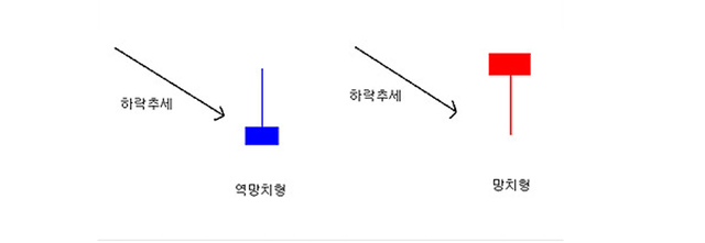 캔들상승반전형.png