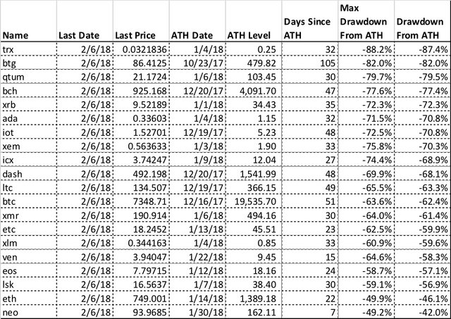 CryptoDrawdowns.jpg